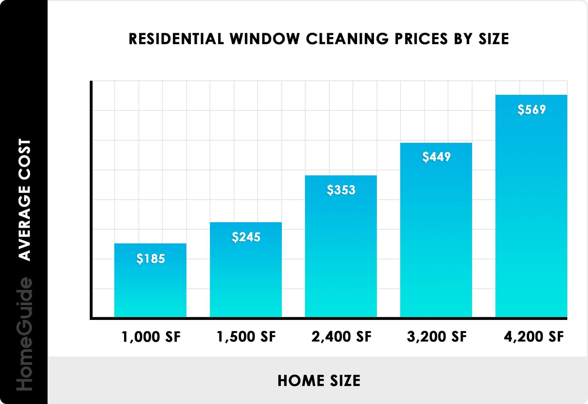 cheap window cleaners near me