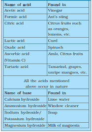 Is Window Cleaner an Acid Or Base? (Demo)