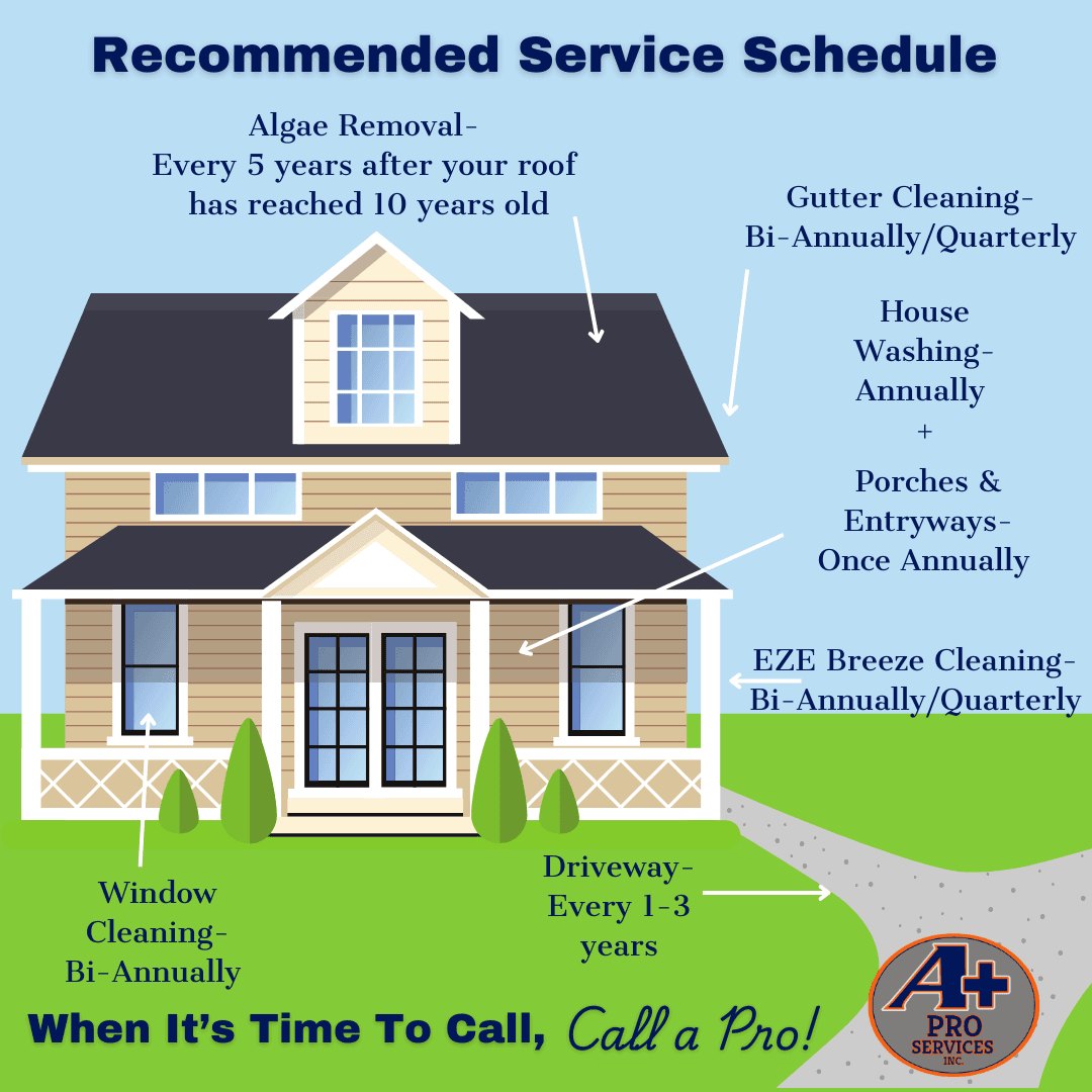 The Ultimate Homeowners Checklist